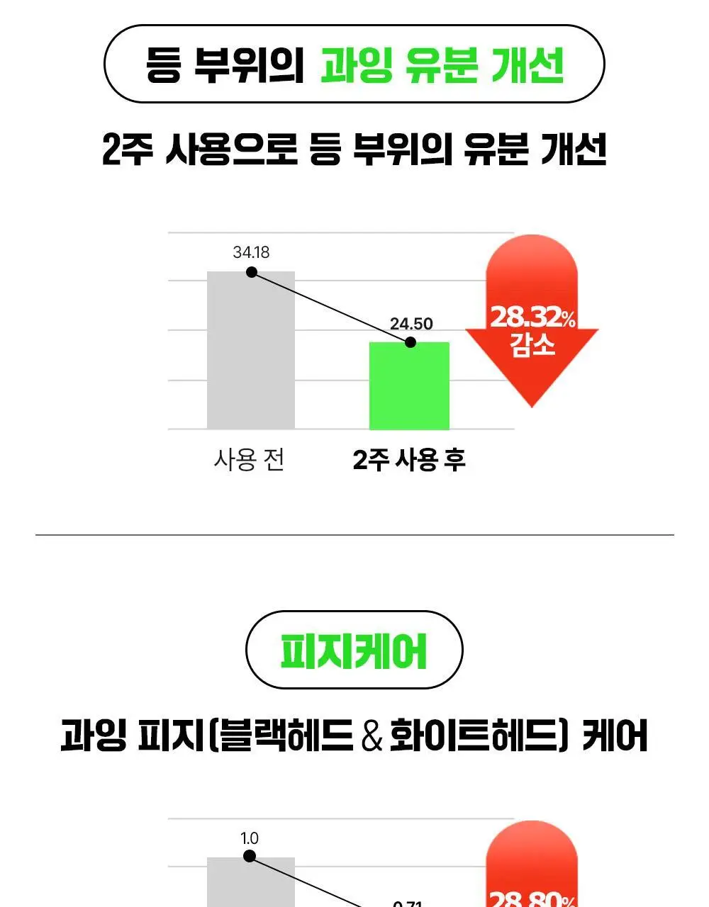 [1위등드름워시/단독기획] 파티온 노스카나인 트러블 바디워시 490ml 기획 상세페이지 16